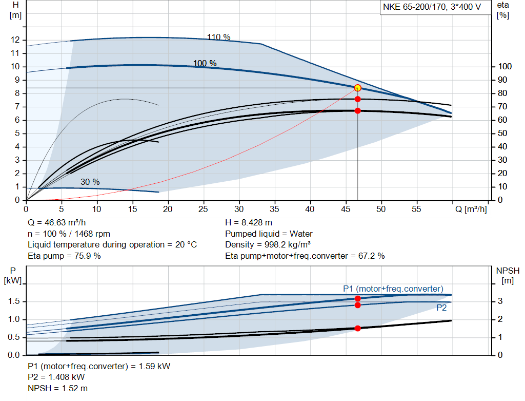 pumpcurve