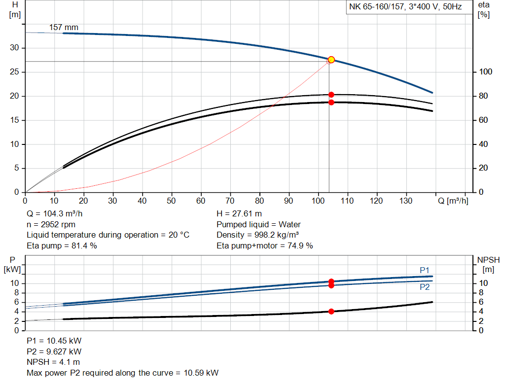 pumpcurve