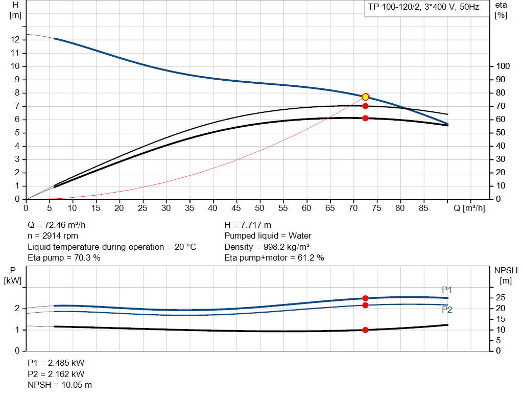 pumpcurve