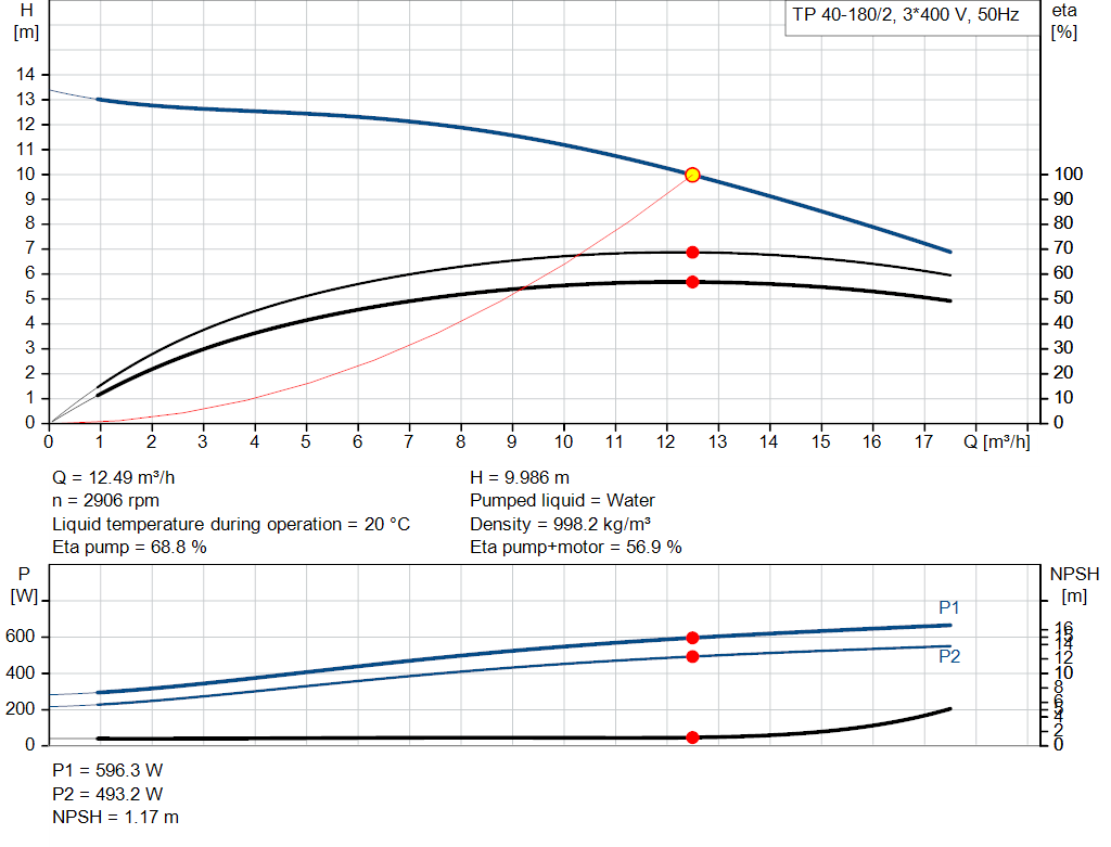 pumpcurve