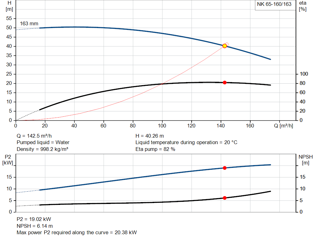 pumpcurve