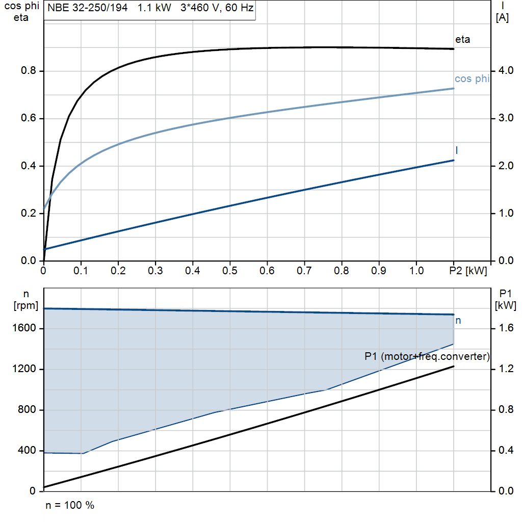 motorcurve