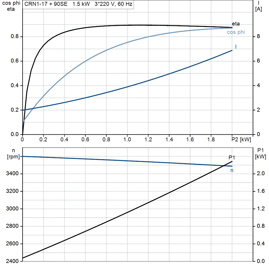 motorcurve