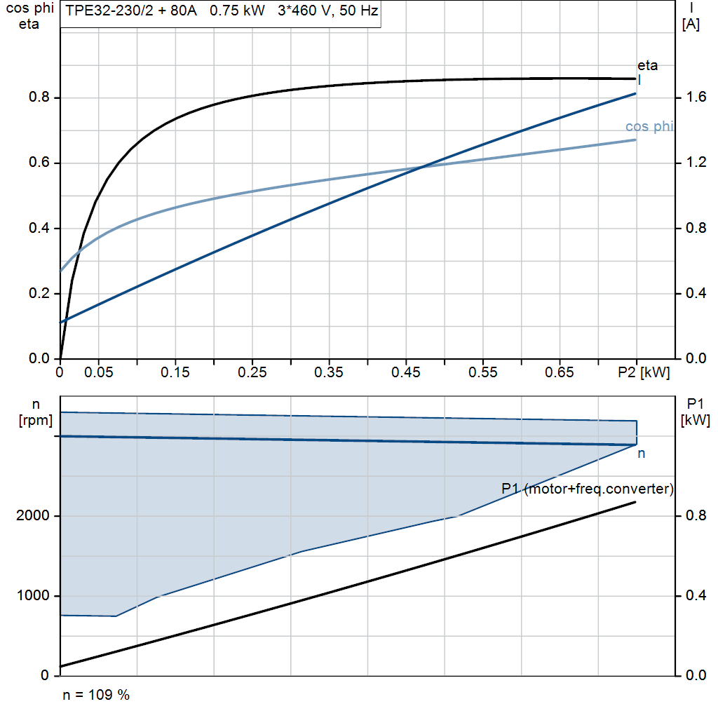 motorcurve