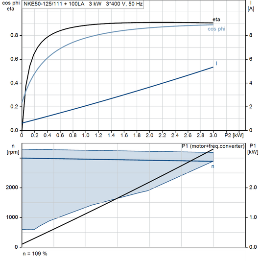 motorcurve