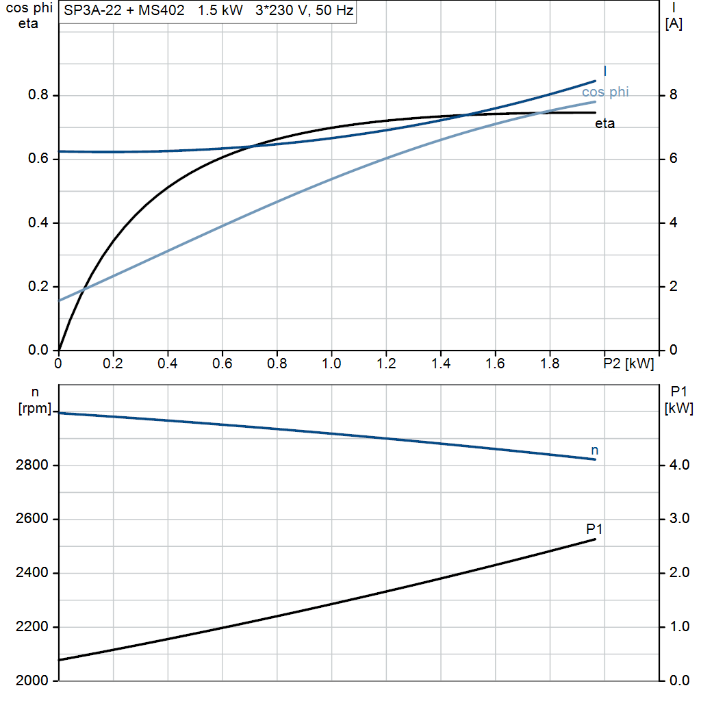 motorcurve