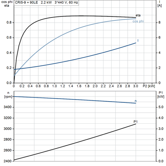 motorcurve