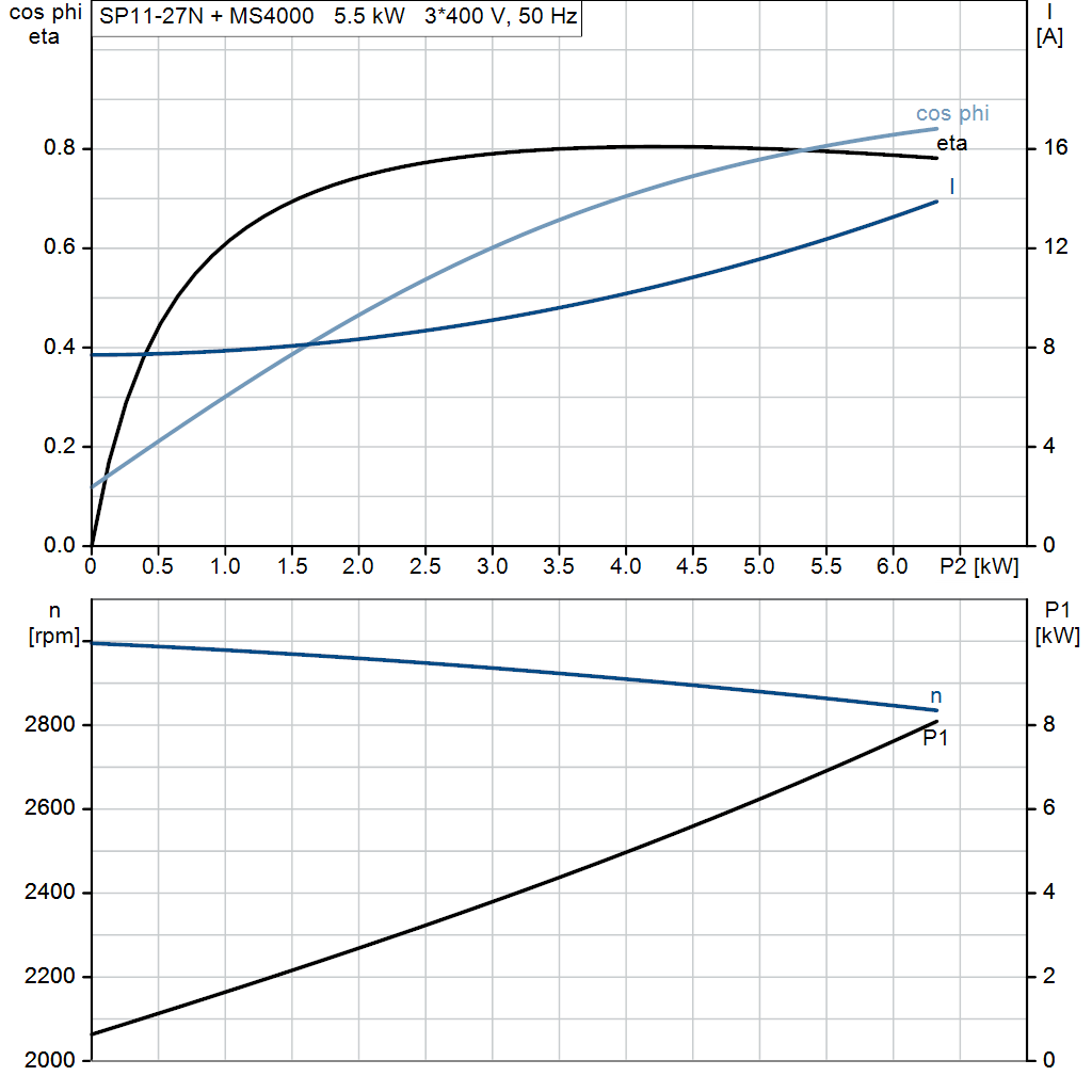 motorcurve