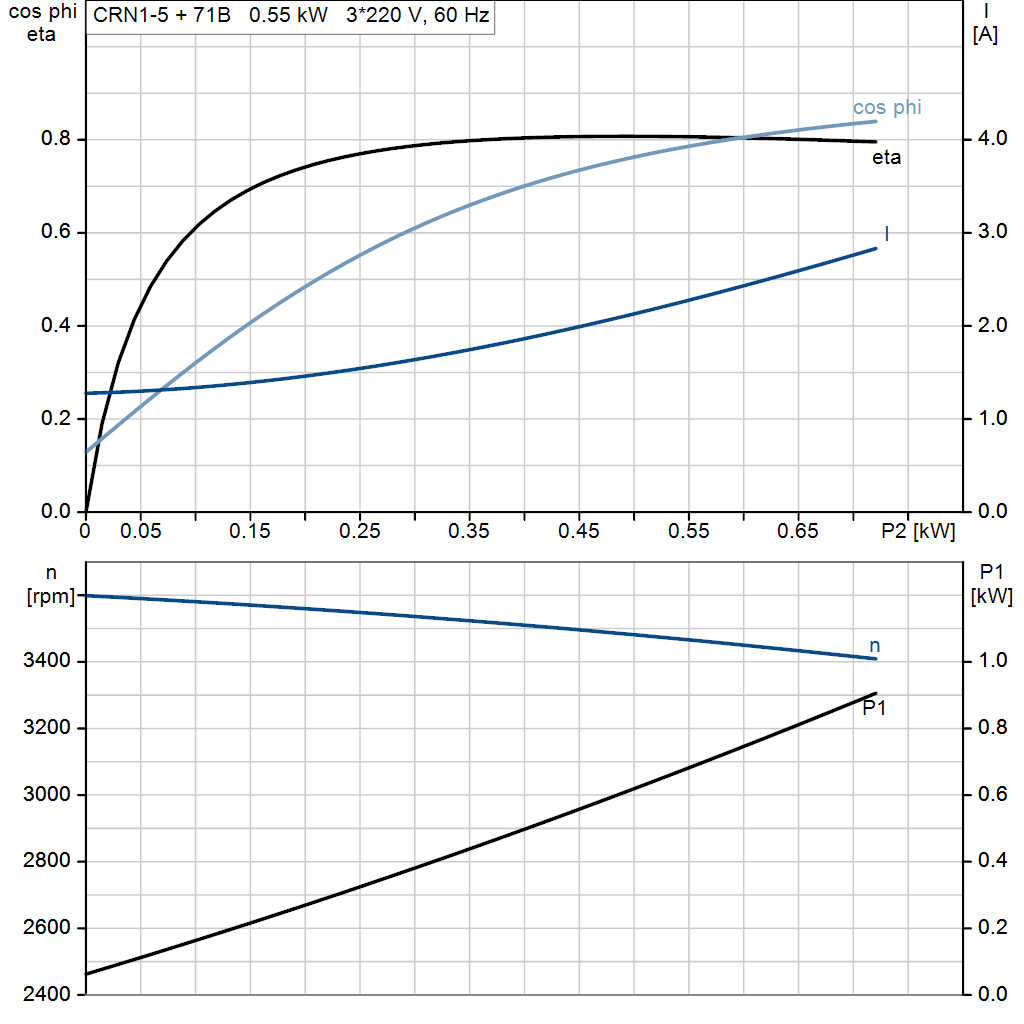 motorcurve