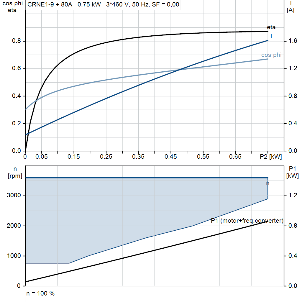 motorcurve