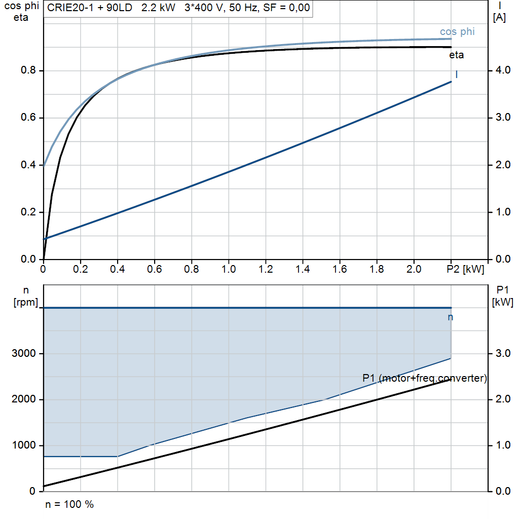 motorcurve