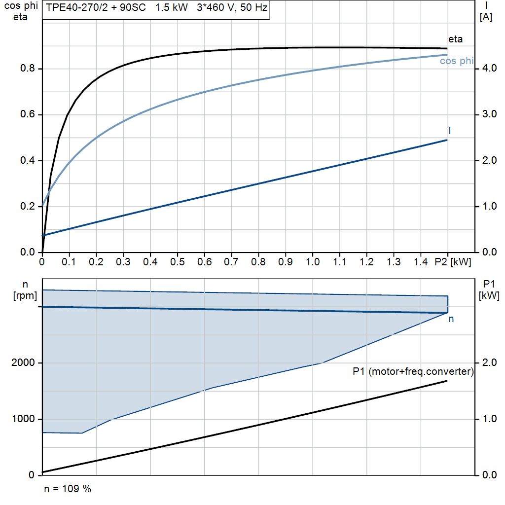 motorcurve
