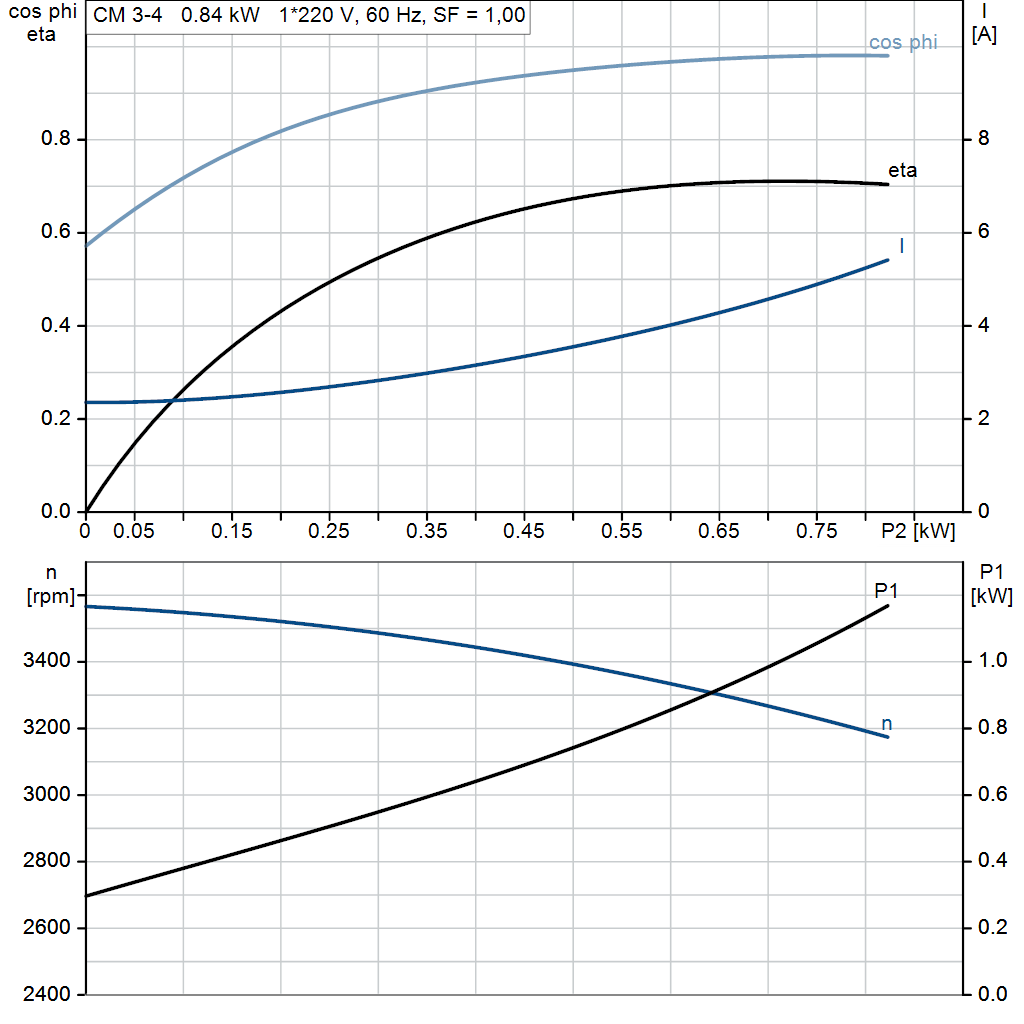motorcurve