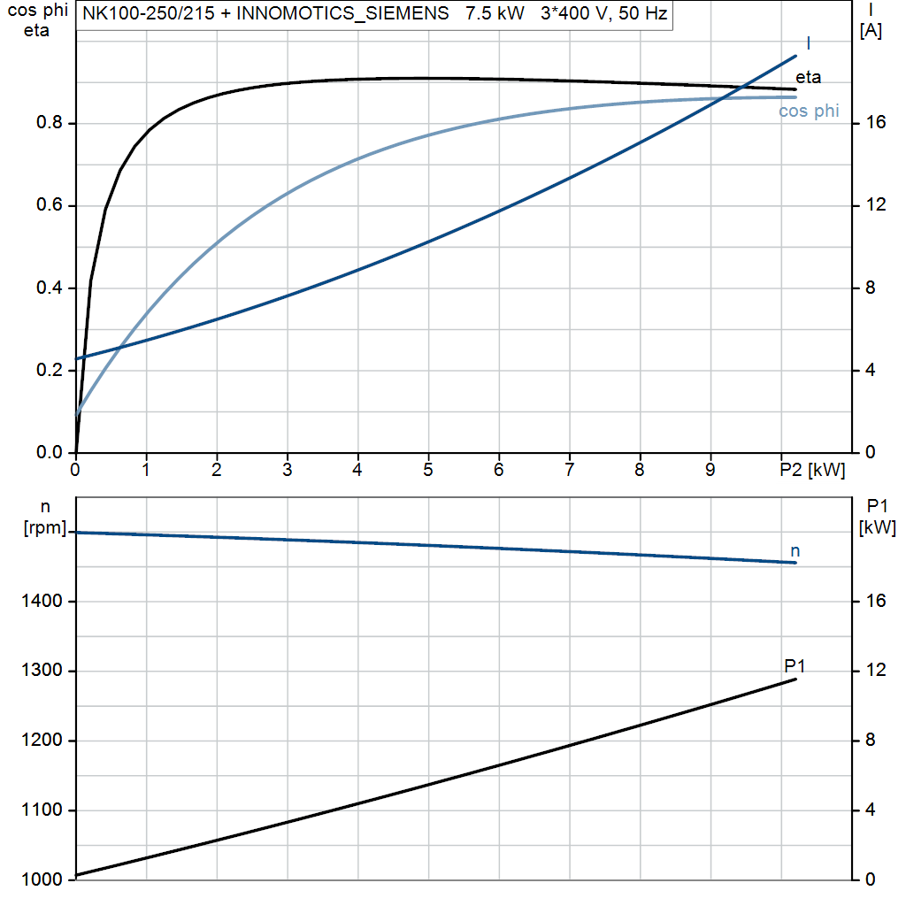 motorcurve
