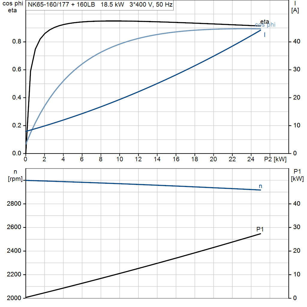 motorcurve