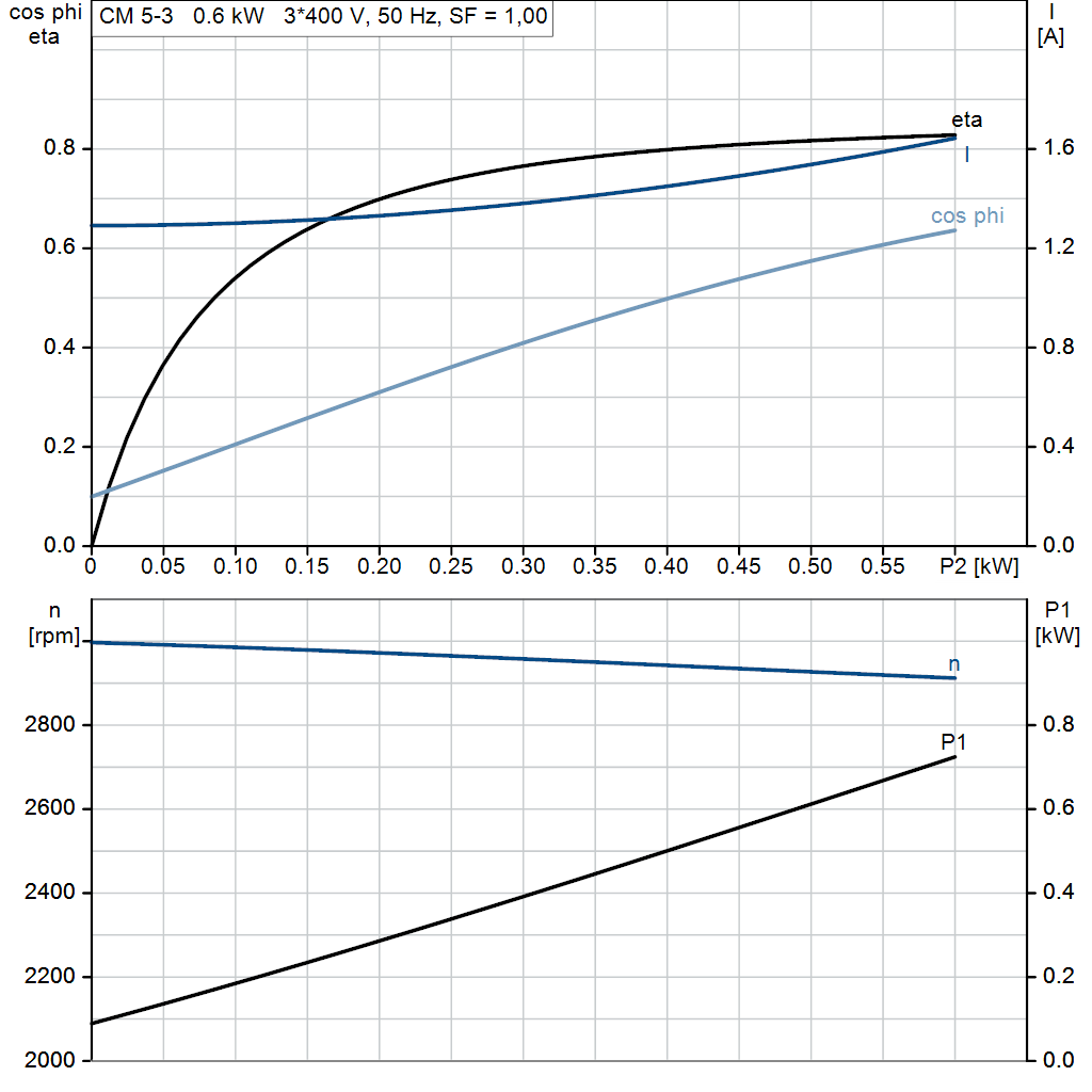 motorcurve