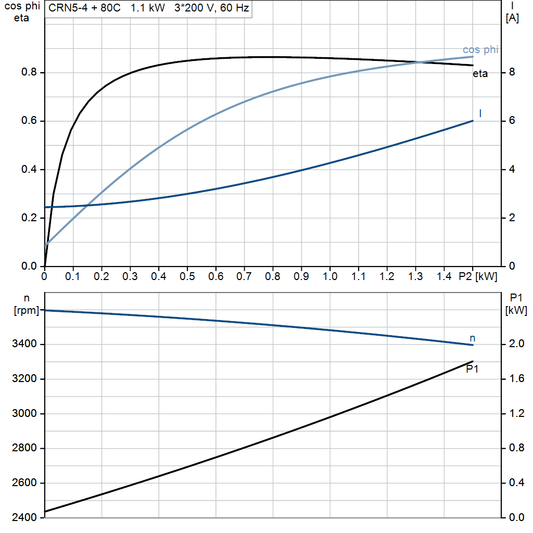 motorcurve