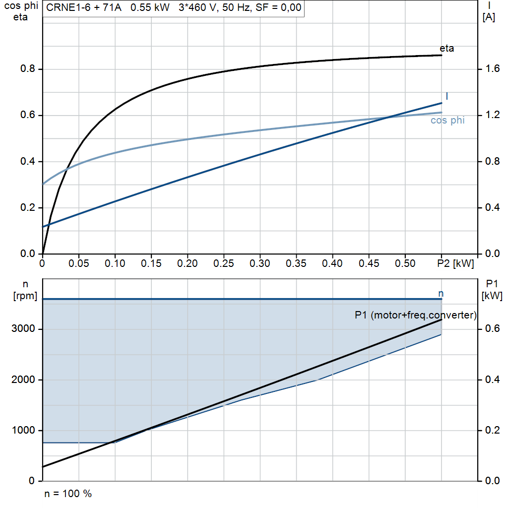 motorcurve