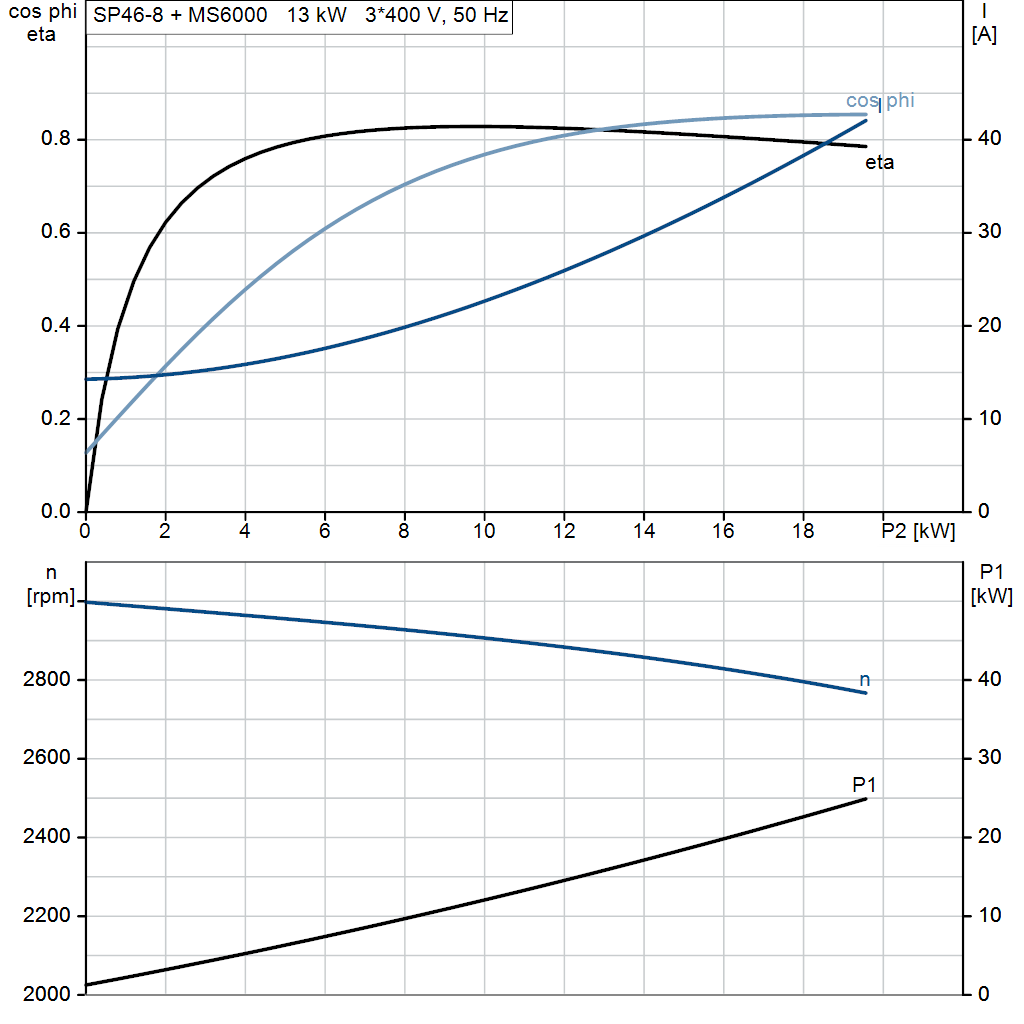 motorcurve