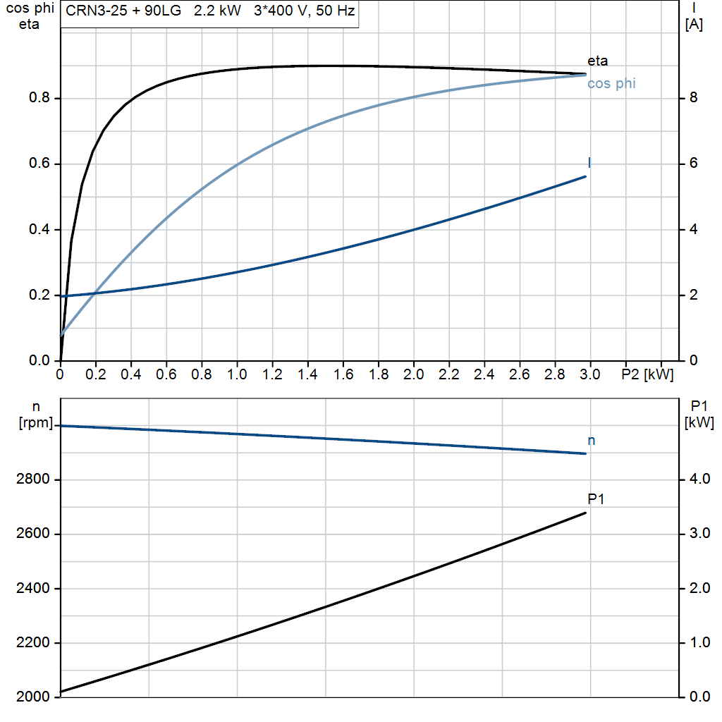 motorcurve