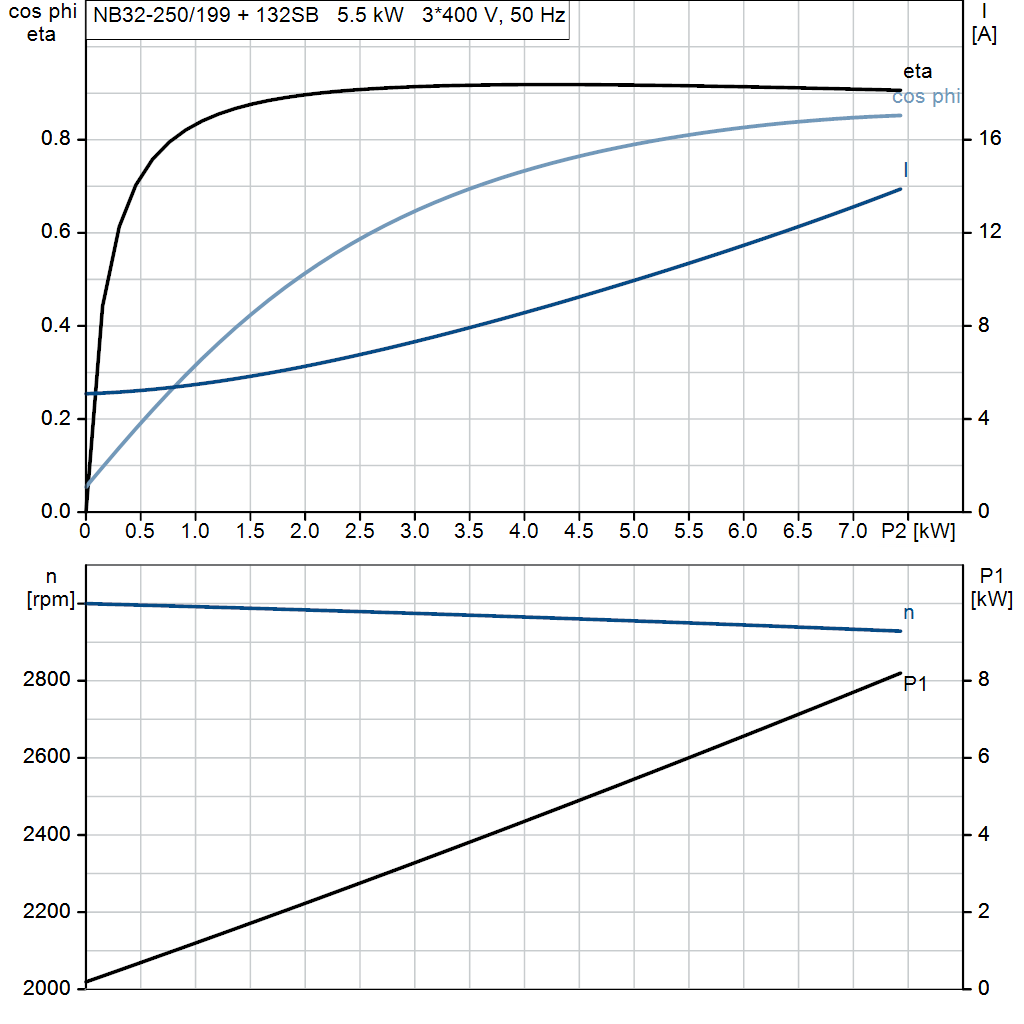 motorcurve