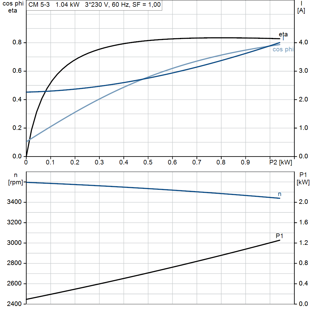 motorcurve