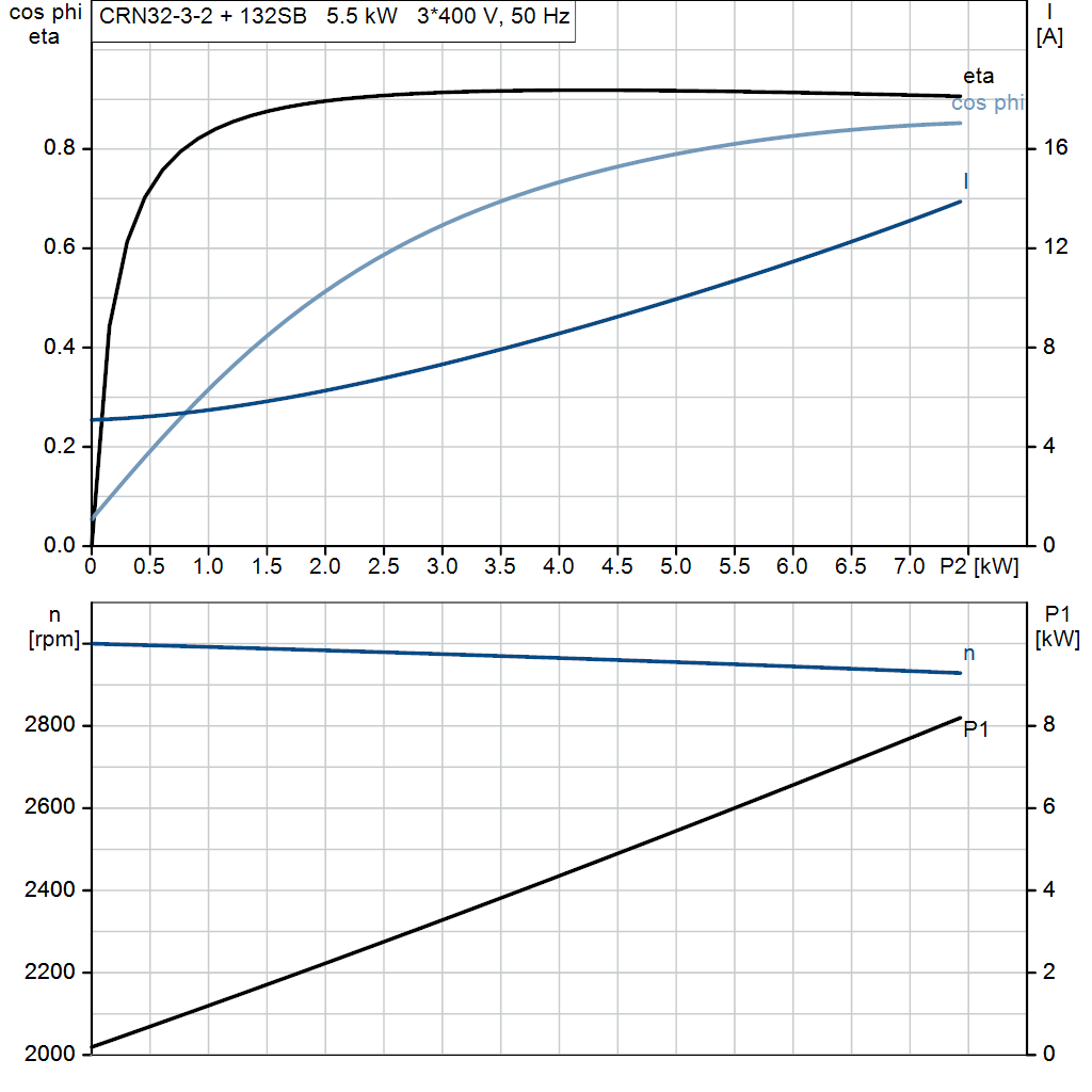 motorcurve