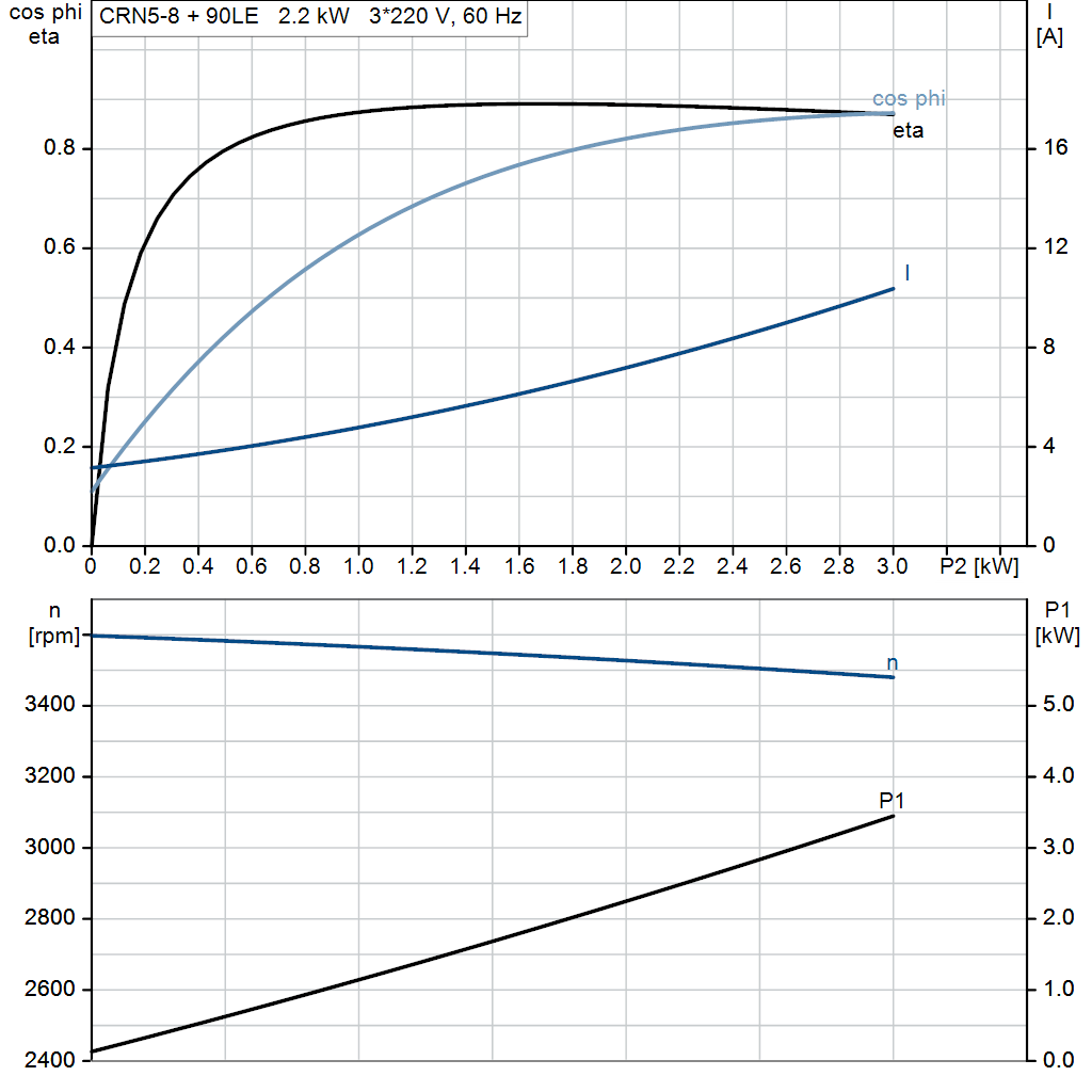 motorcurve