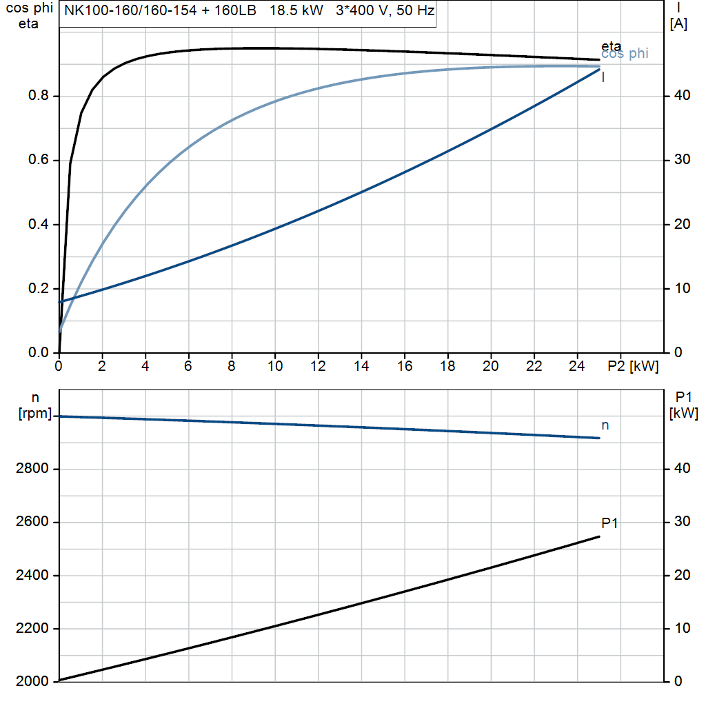 motorcurve
