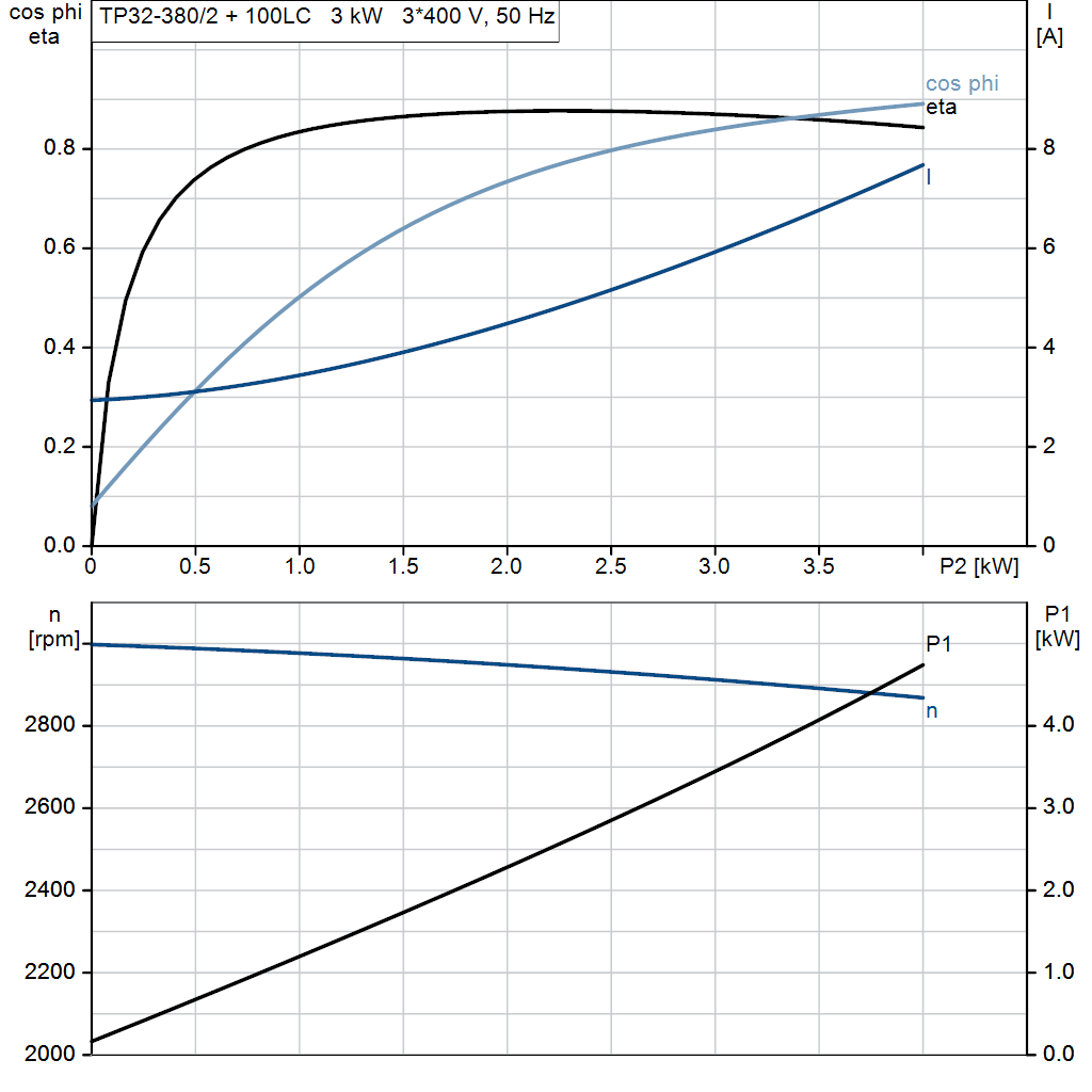 motorcurve