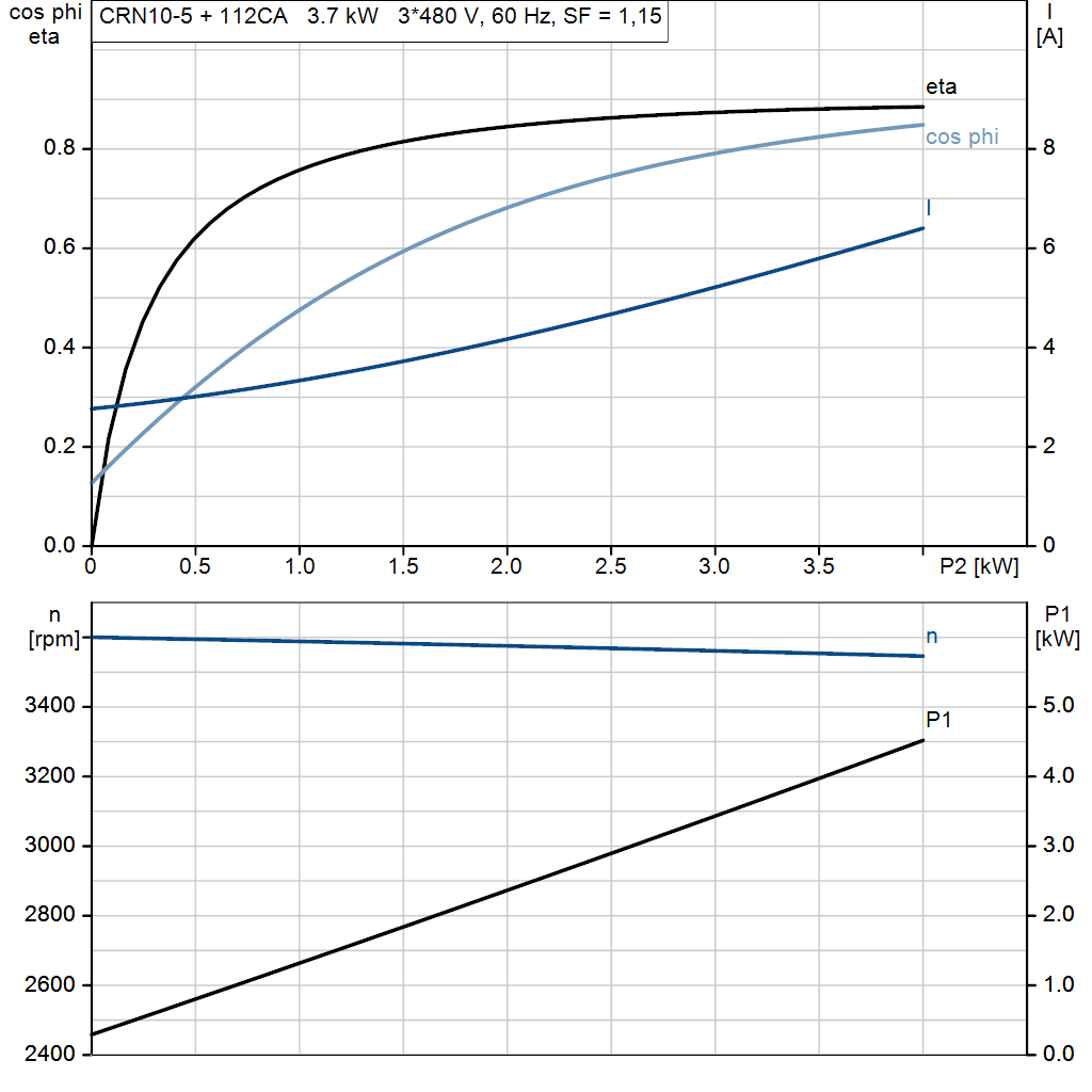 motorcurve
