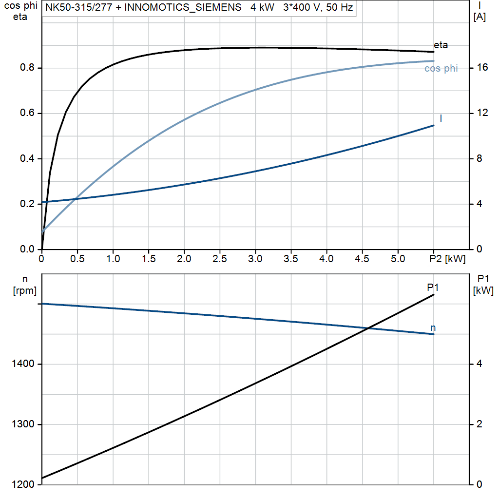 motorcurve