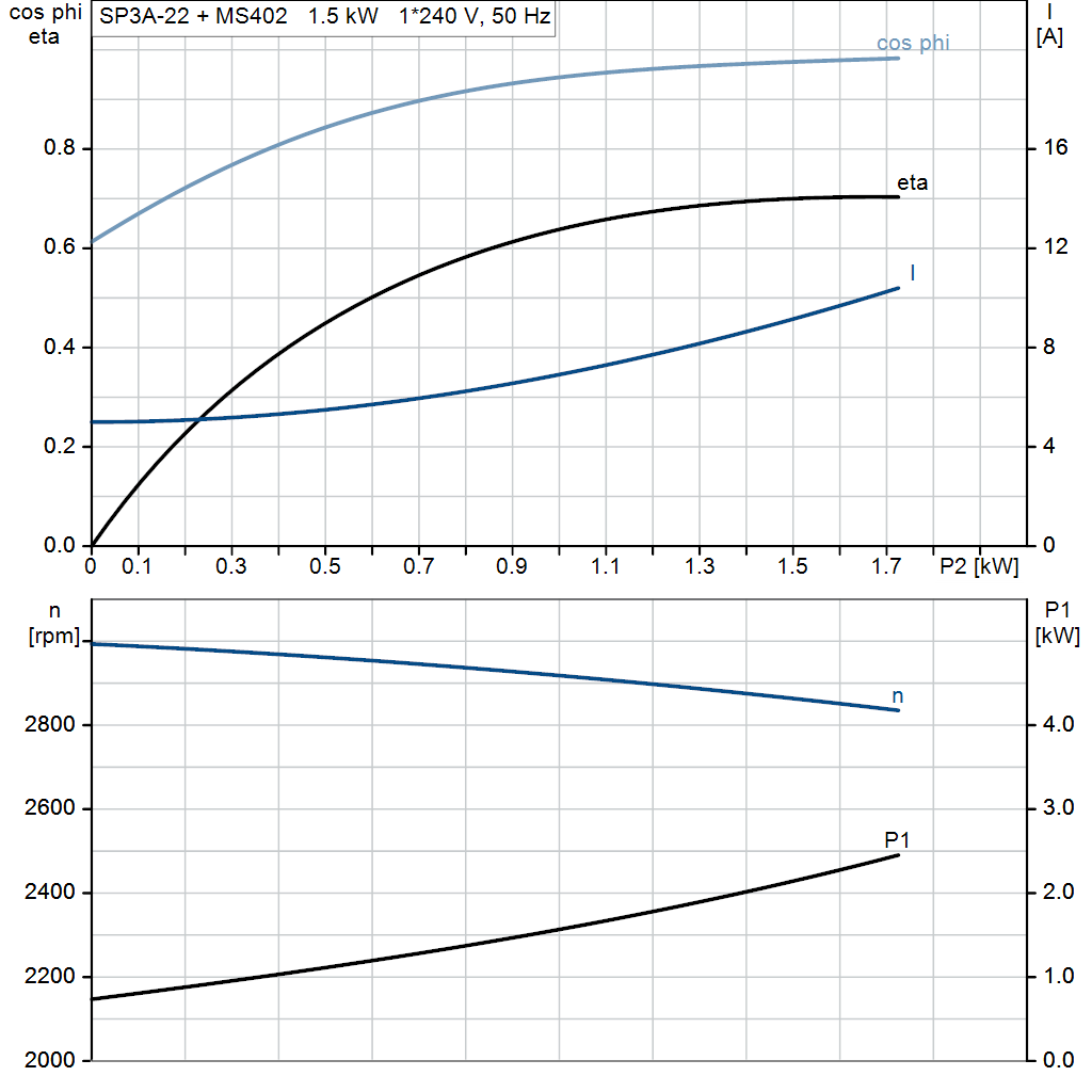 motorcurve