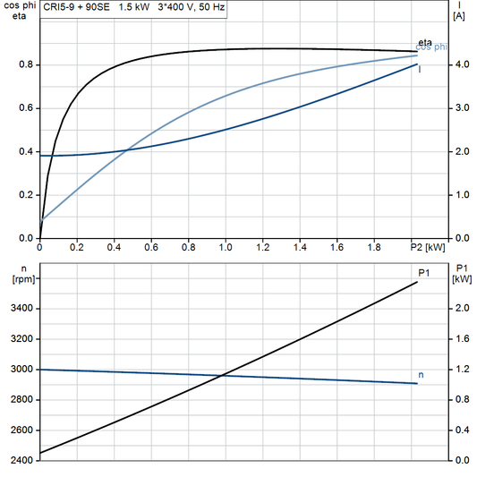 motorcurve
