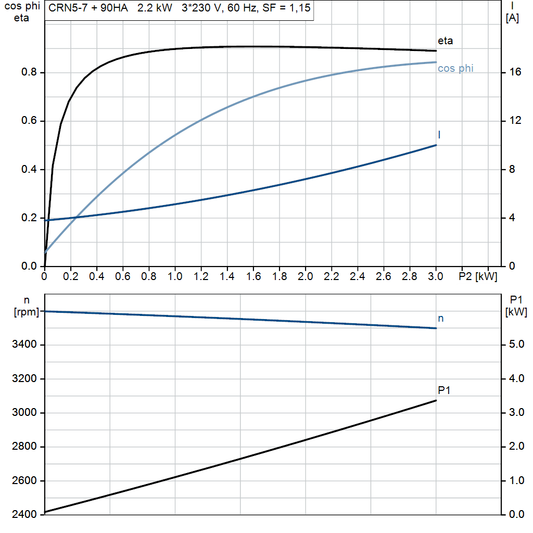 motorcurve