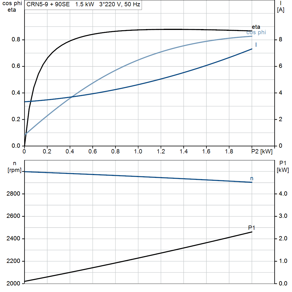 motorcurve