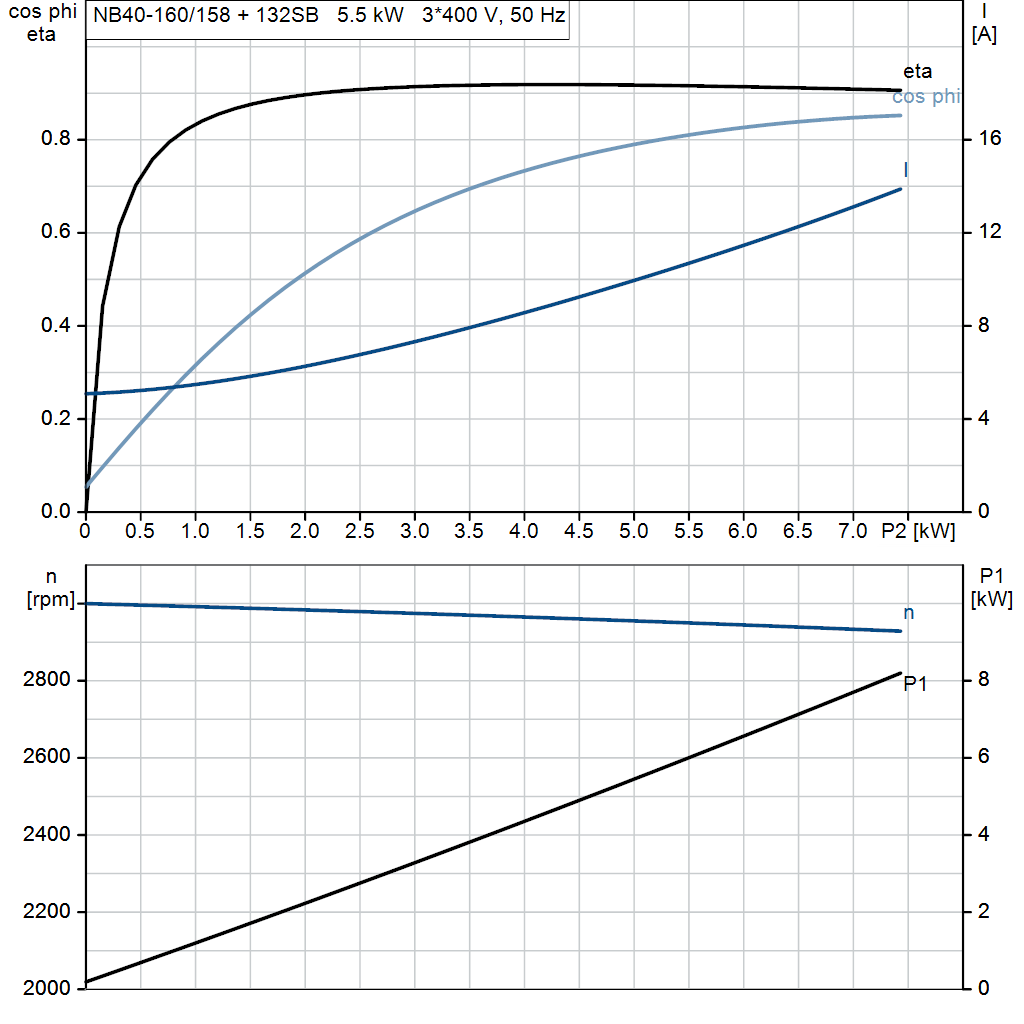 motorcurve
