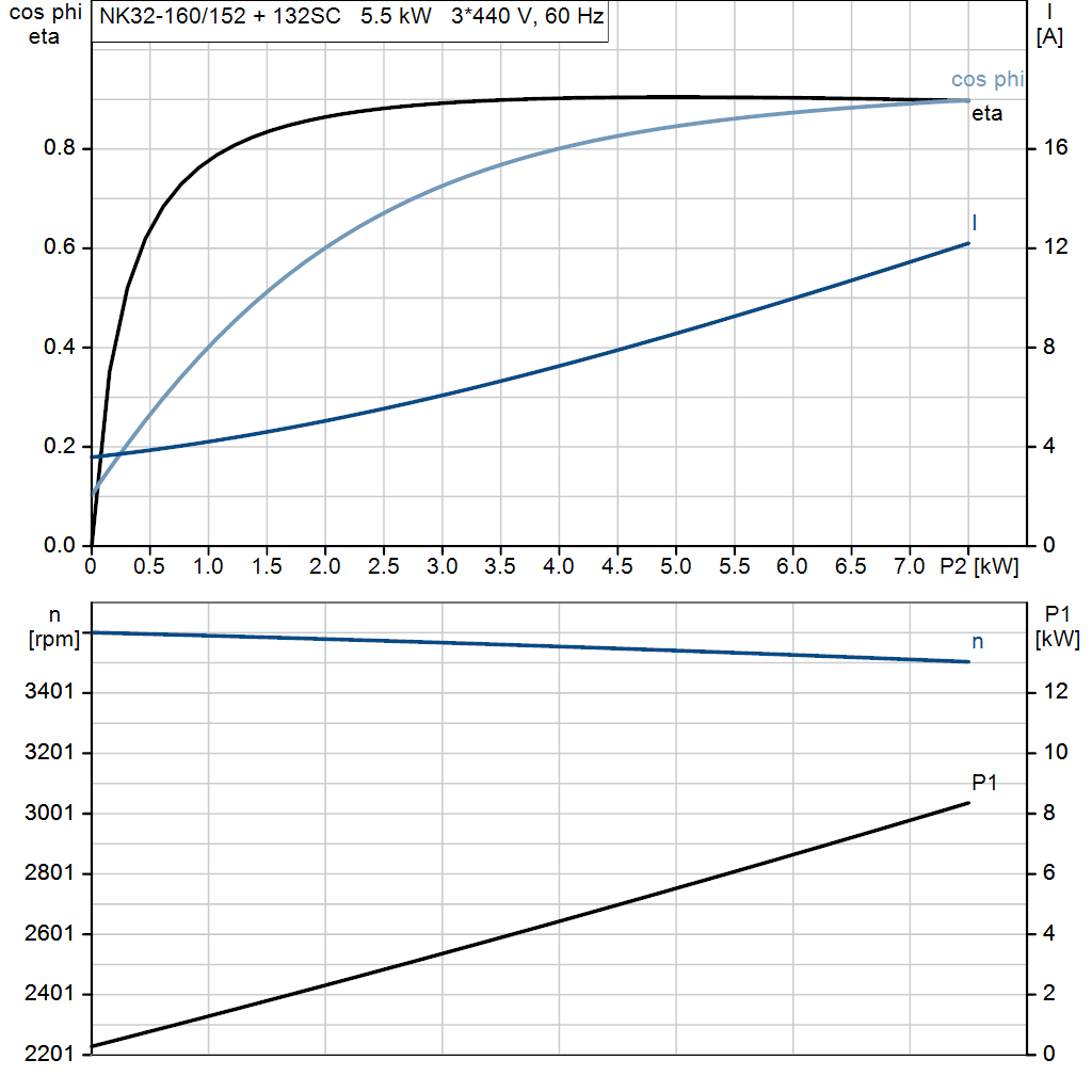 motorcurve
