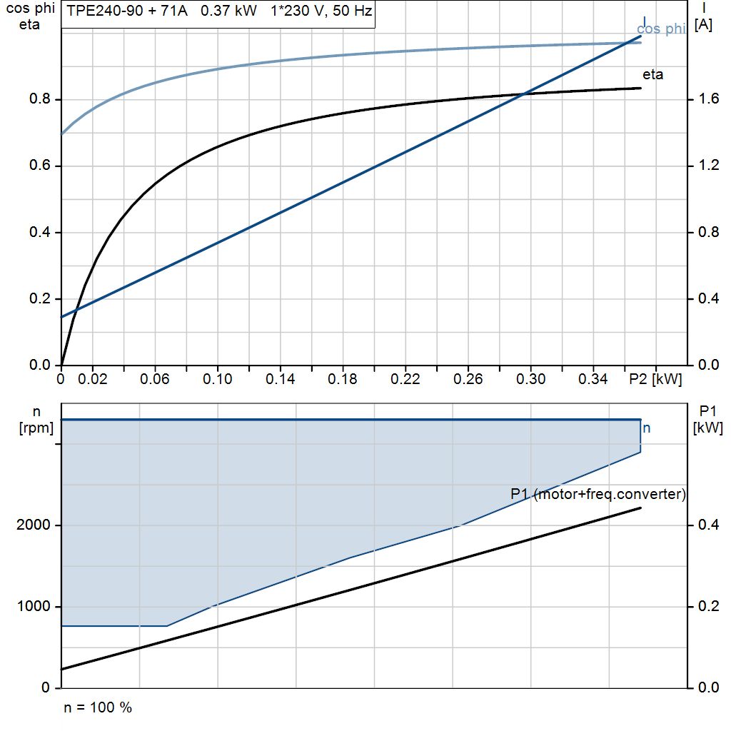 motorcurve
