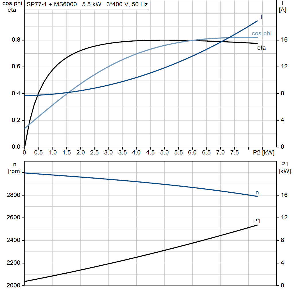 motorcurve