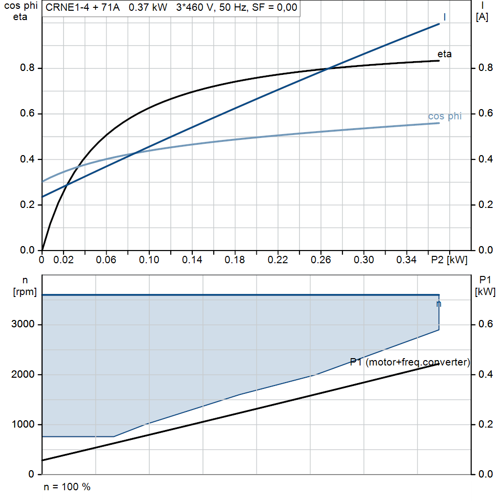 motorcurve