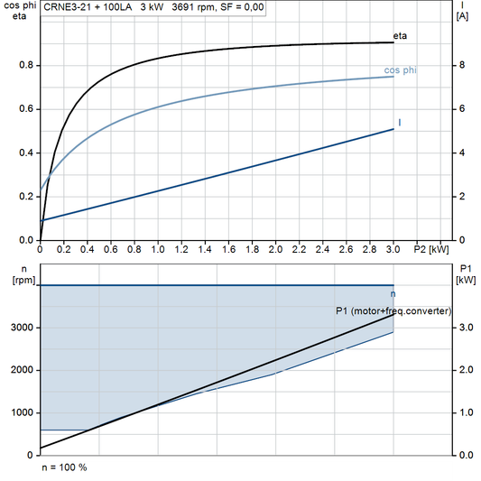 motorcurve