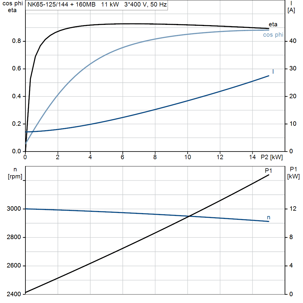 motorcurve