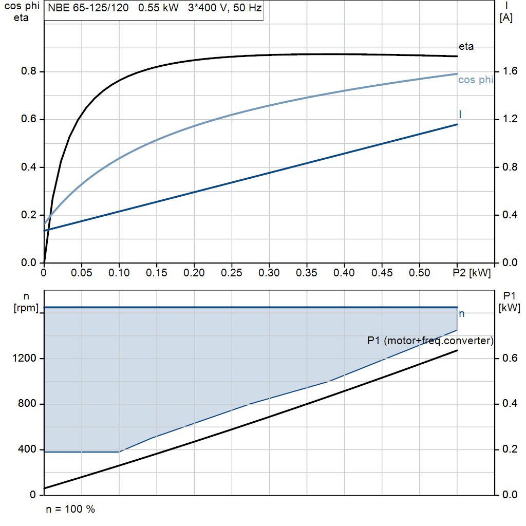 motorcurve