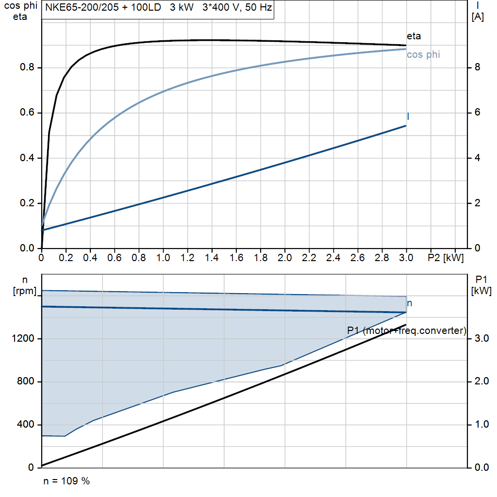 motorcurve