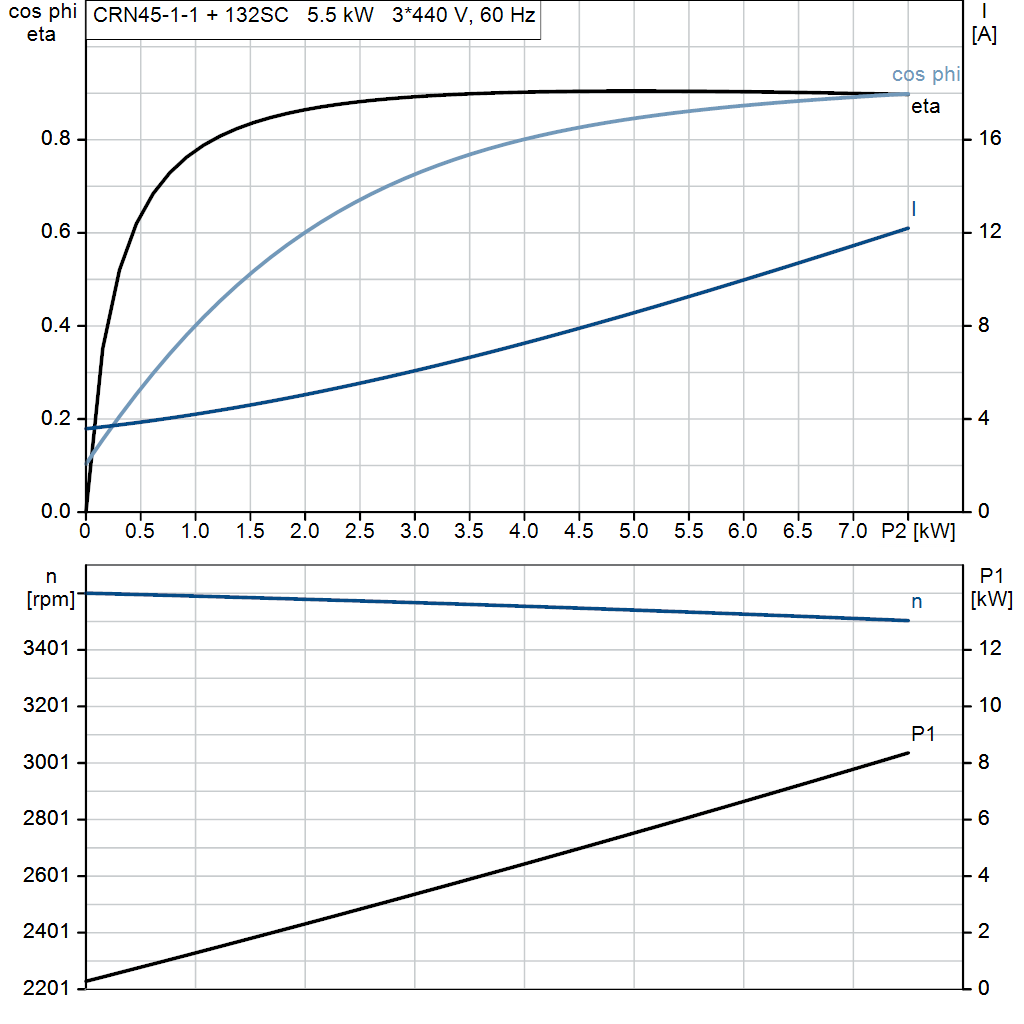 motorcurve