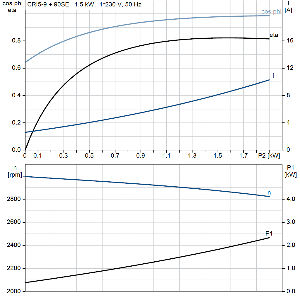 motorcurve