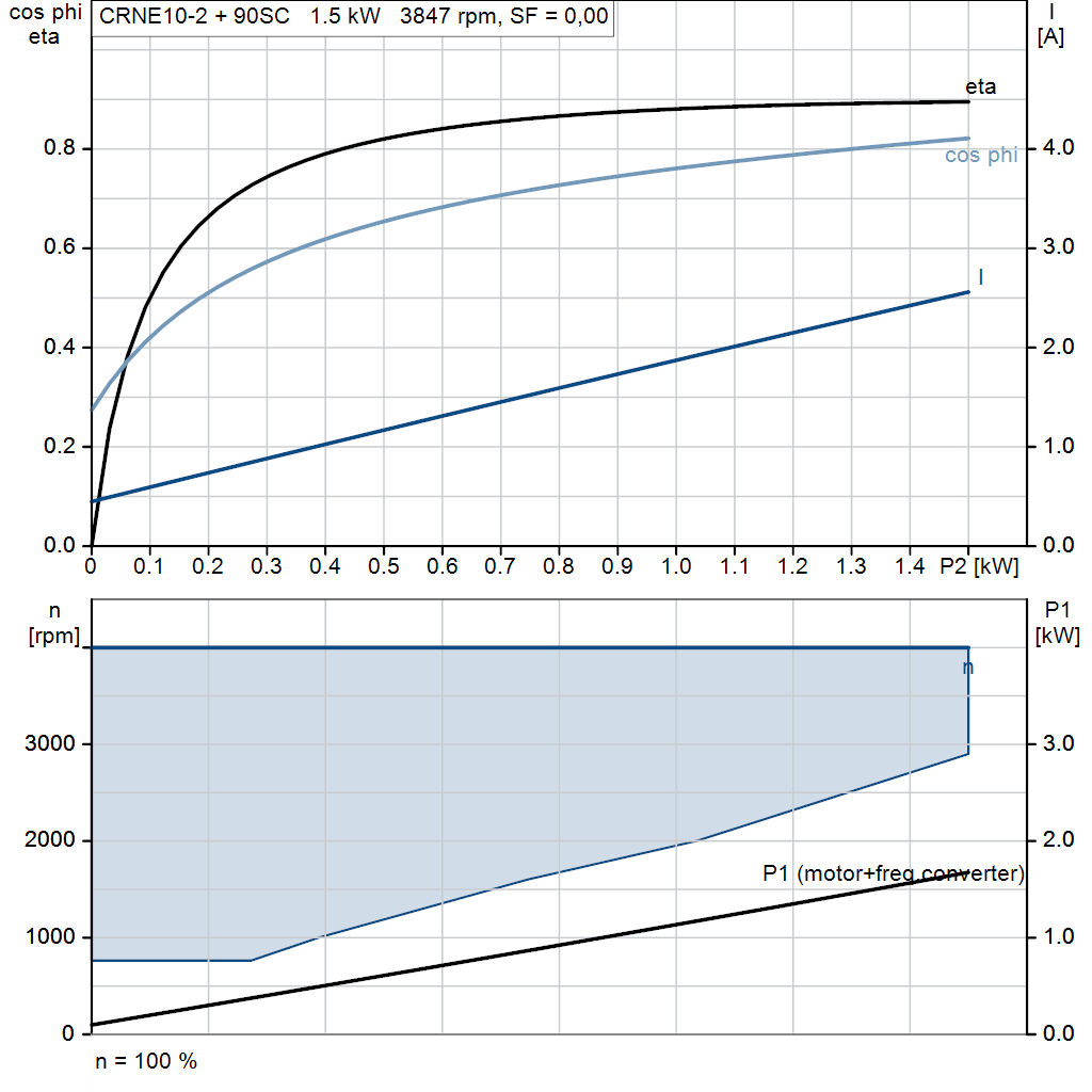 motorcurve