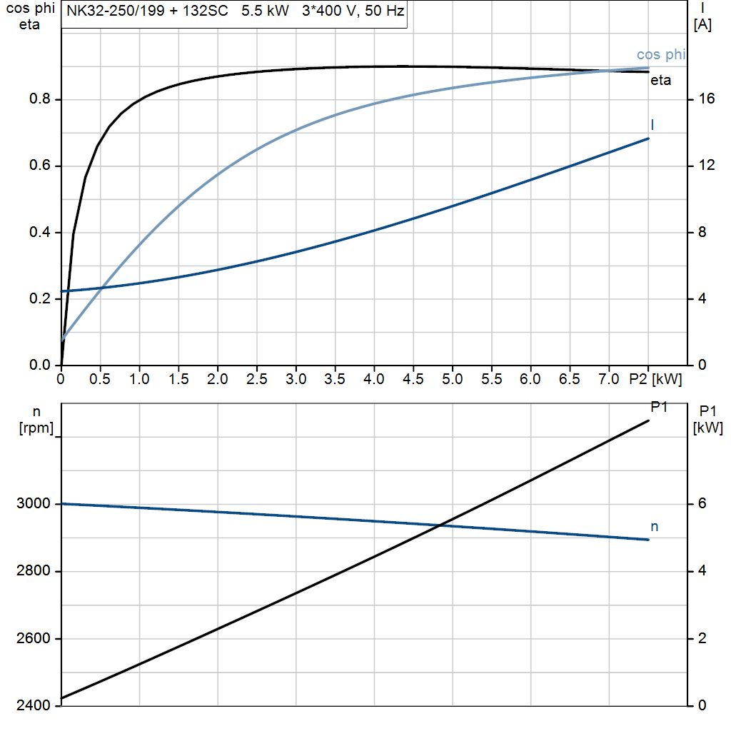 motorcurve
