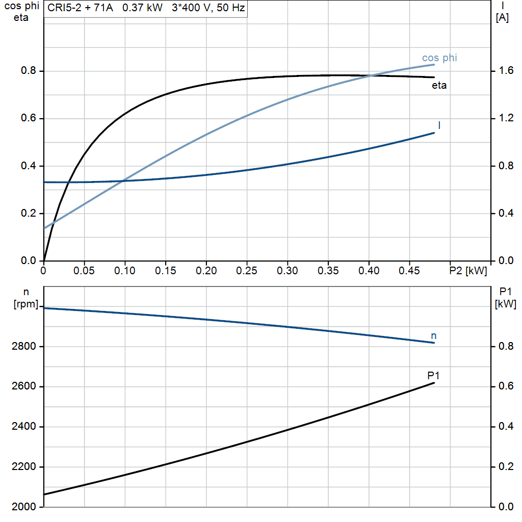 motorcurve
